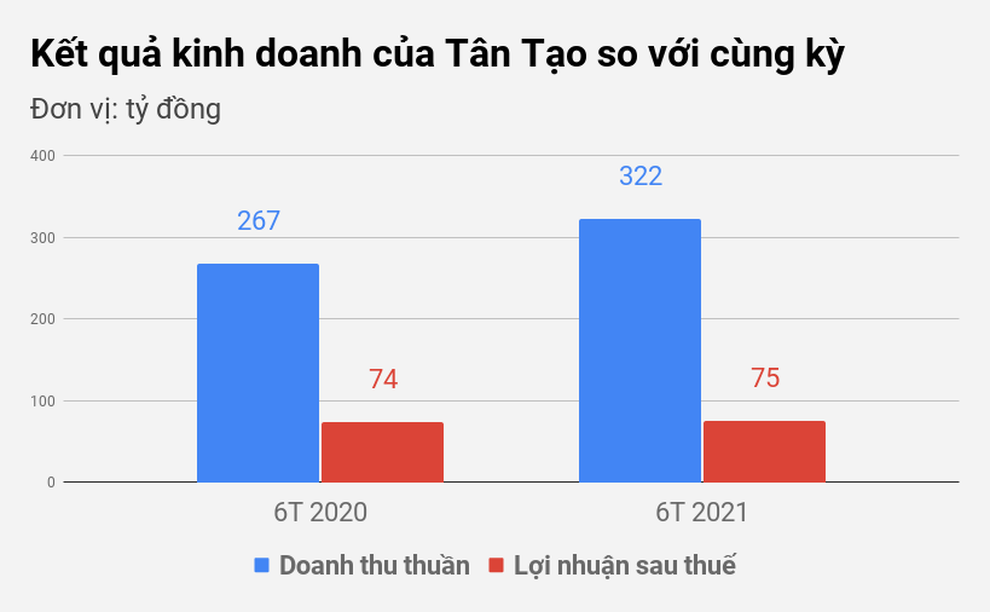 Nữ đại gia Đặng Thị Hoàng Yến đổi tên, Tân Tạo chưa đổi vận - 1 Nữ đại gia Đặng Thị Hoàng Yến đổi tên, Tân Tạo chưa đổi vận - 1