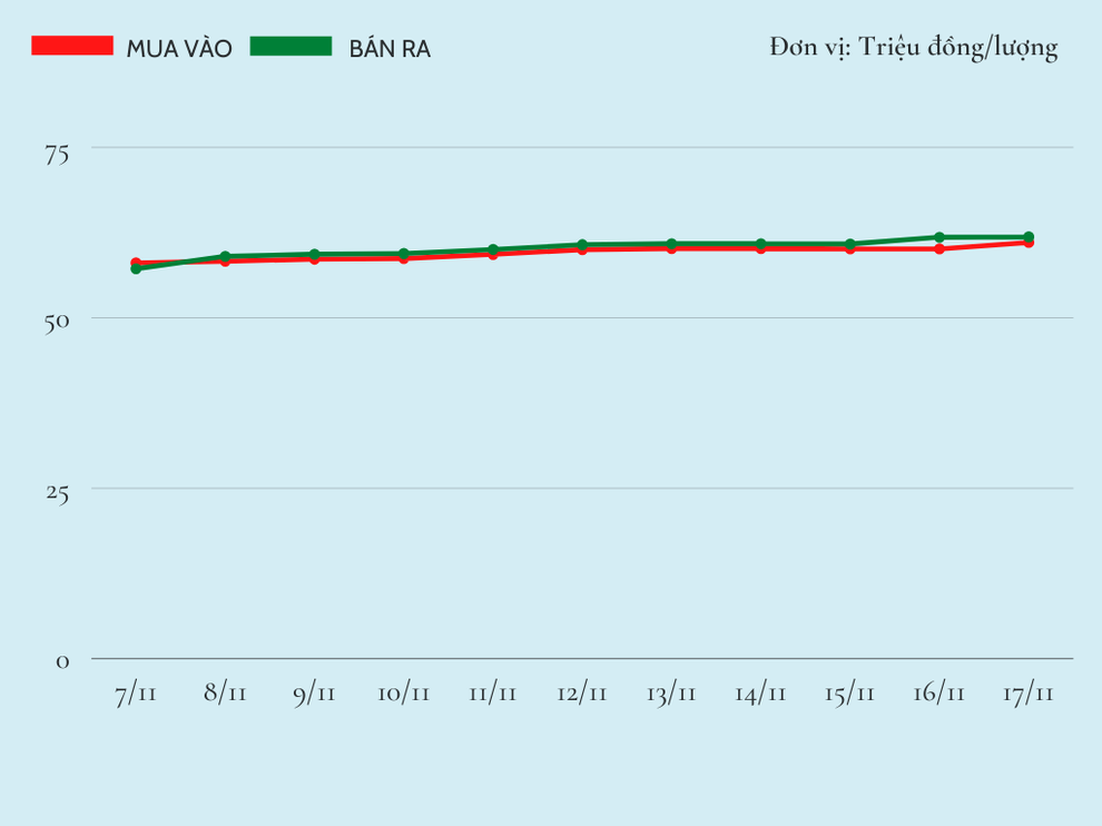 Thấy gì từ chuyện giá vàng tăng sốc? - 1 Thấy gì từ chuyện giá vàng tăng sốc? - 1