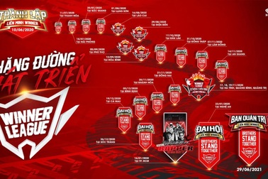 Liên Minh Winner công bố cấu trúc cộng đồng