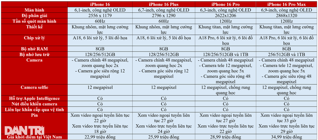 Ưu nhược điểm của từng phiên bản iPhone 16 - 1 Ưu nhược điểm của từng phiên bản iPhone 16 - 1