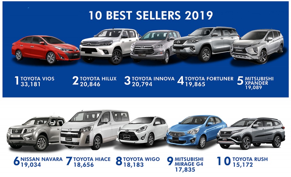 Toyota khuynh đảo thị trường Philippines - 3 Toyota khuynh đảo thị trường Philippines - 3