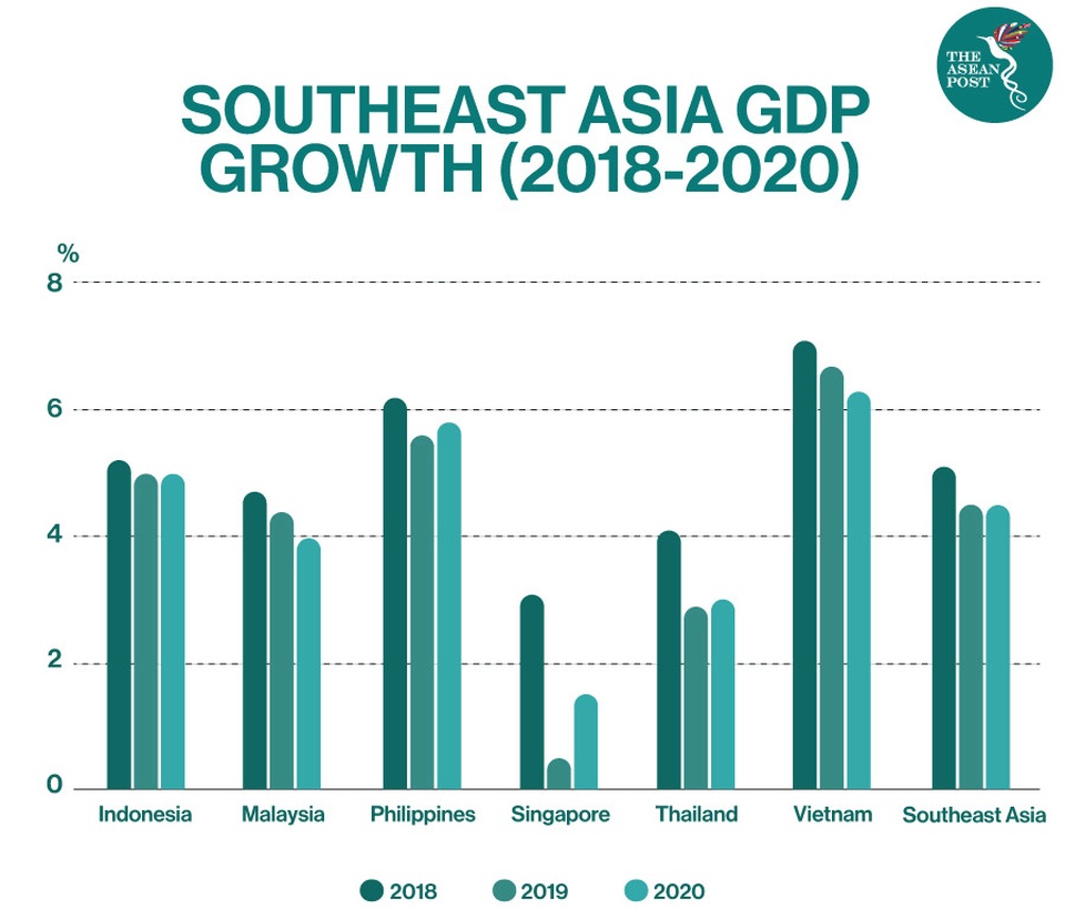 Việt Nam có thể vươn lên thành đầu tàu phát triển kinh tế của ASEAN - 2 Việt Nam có thể vươn lên thành đầu tàu phát triển kinh tế của ASEAN - 2