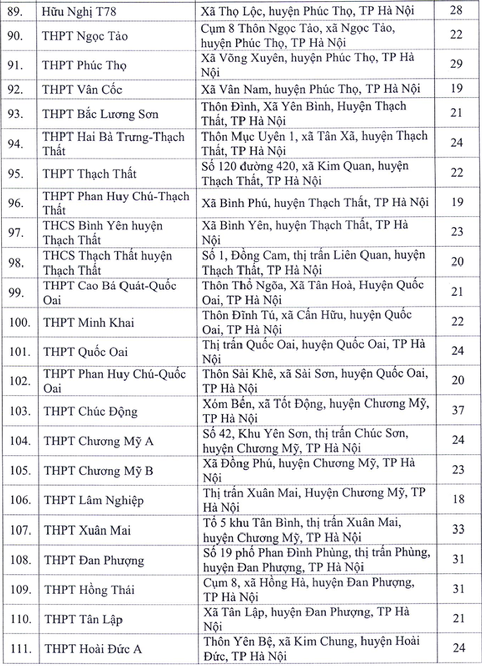 Hà Nội: Công bố 143 điểm thi tốt nghiệp THPT năm 2020 - 6 Hà Nội: Công bố 143 điểm thi tốt nghiệp THPT năm 2020 - 6