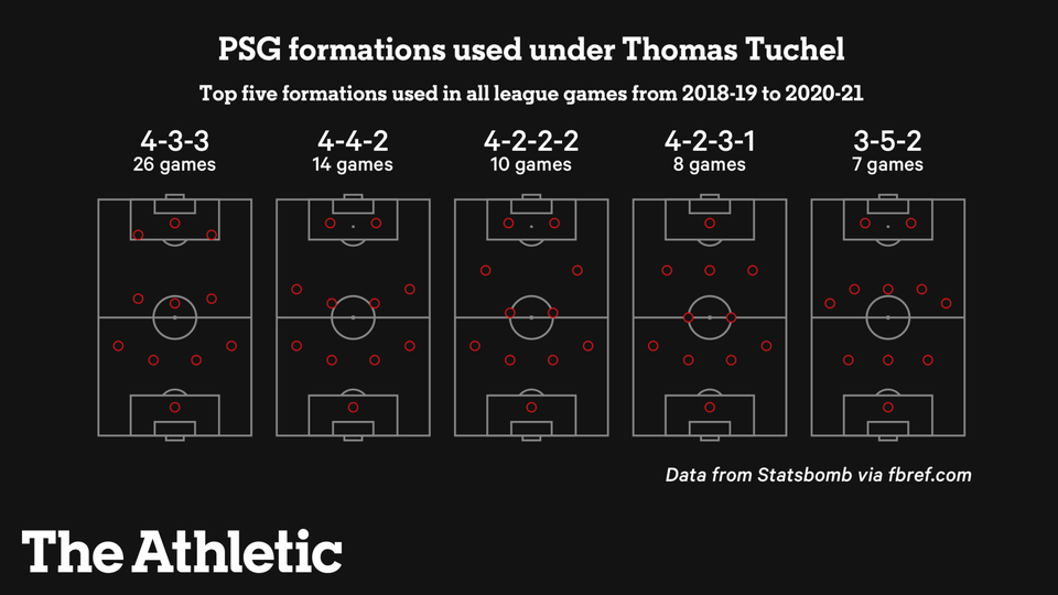 Chelsea mong đợi gì từ tắc kè hoa chiến thuật Thomas Tuchel? - 5 Chelsea mong đợi gì từ tắc kè hoa chiến thuật Thomas Tuchel? - 5
