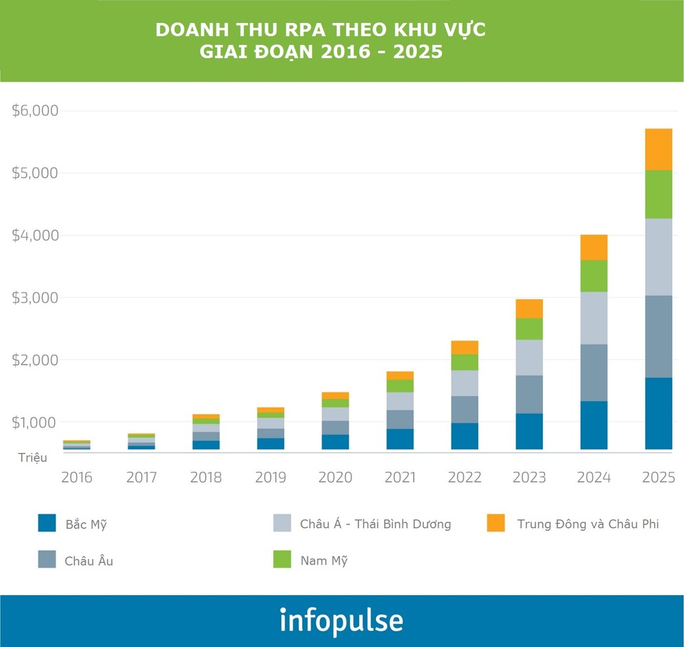 AI và RPA – Xu hướng chủ đạo của ngành bảo hiểm, tài chính, ngân hàng - 2 AI và RPA – Xu hướng chủ đạo của ngành bảo hiểm, tài chính, ngân hàng - 2