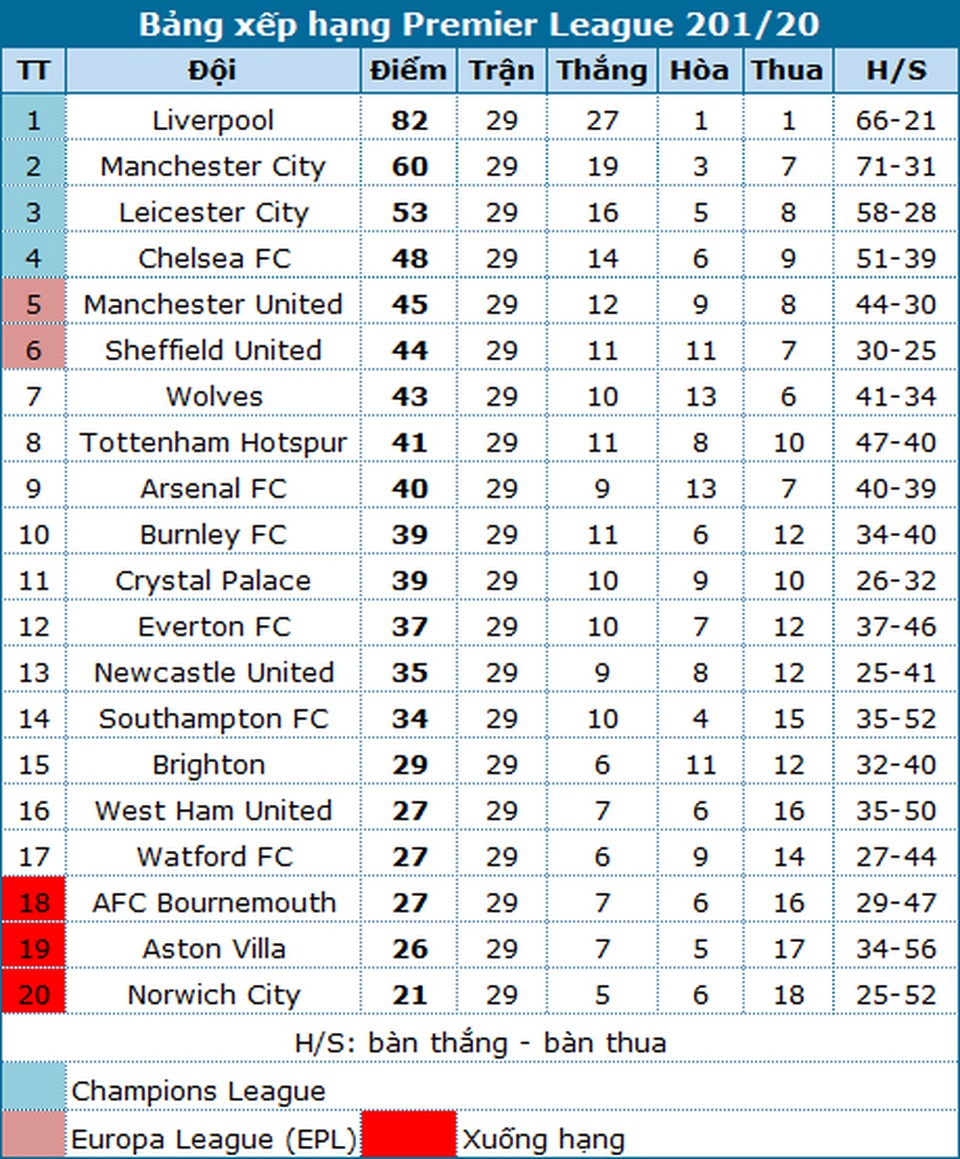 Tottenham - Man Utd: Thử thách lớn với Mourinho - 4 Tottenham - Man Utd: Thử thách lớn với Mourinho - 4