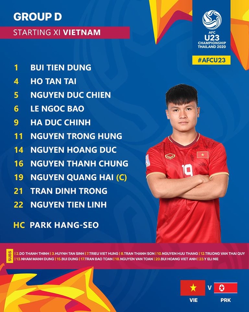 Thua ngược U23 Triều Tiên, U23 Việt Nam phải chia tay U23 châu Á 2020 - 20 Thua ngược U23 Triều Tiên, U23 Việt Nam phải chia tay U23 châu Á 2020 - 20