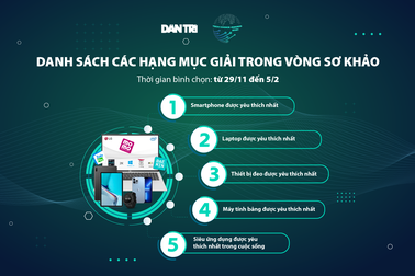 Nhiều phần quà hấp dẫn cho độc giả trong vòng sơ khảo Tech Choice Awards