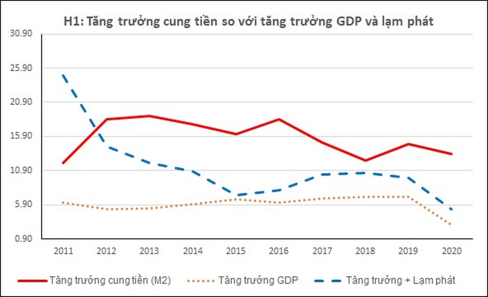 Việt Nam đang xuất hiện rất nhiều tiền trong dân? - 2 Việt Nam đang xuất hiện rất nhiều tiền trong dân? - 2