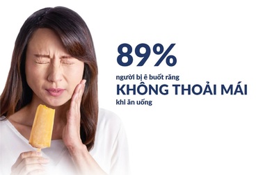 Bác sĩ tư vấn cách giảm ê buốt răng ngay tại nhà chỉ trong 1 phút