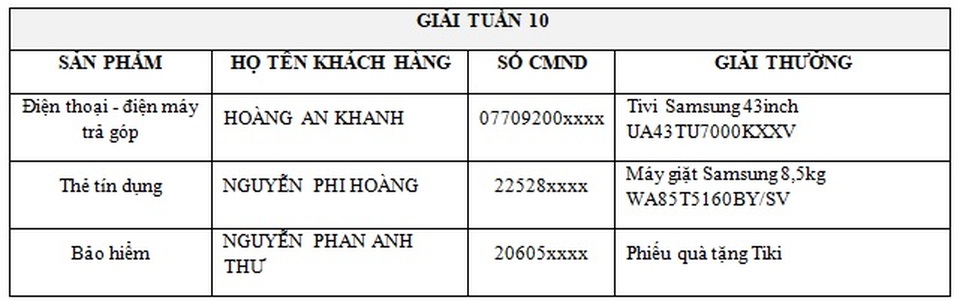 FE CREDIT công bố 3 khách hàng trúng giải đặc biệt của chương trình khuyến mãi Ăn Tết to - Vạn dự vô lo - 5 FE CREDIT công bố 3 khách hàng trúng giải đặc biệt của chương trình khuyến mãi Ăn Tết to - Vạn dự vô lo - 5