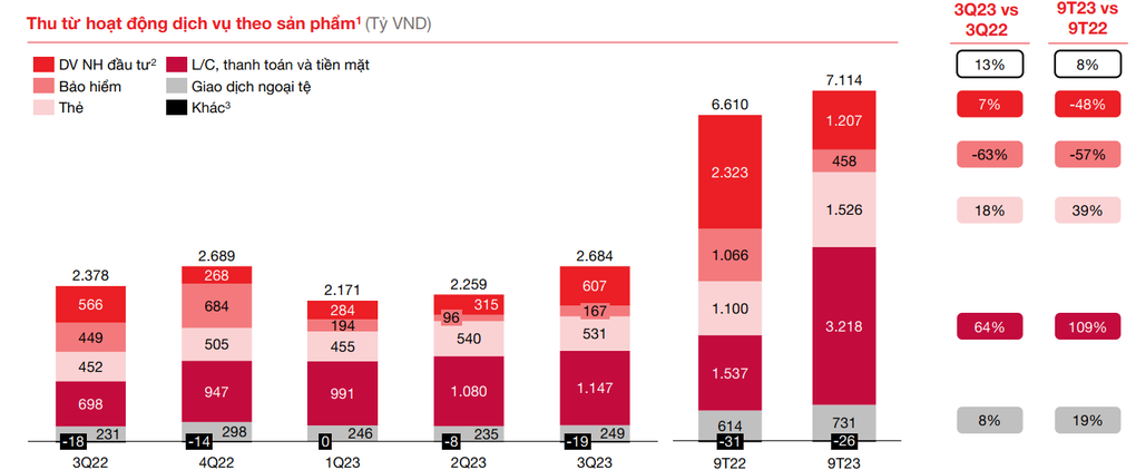 Techcombank hé lộ phương án trả cổ tức bằng tiền mặt lần đầu tiên sau 10 năm - 3 Techcombank hé lộ phương án trả cổ tức bằng tiền mặt lần đầu tiên sau 10 năm - 3