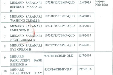 Thu hồi nhiều mỹ phẩm ghi nhãn không đúng