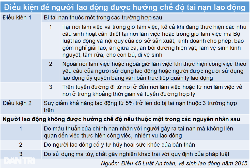 Bị té xe khi đi làm vẫn được hưởng bảo hiểm tai nạn lao động - 1 Bị té xe khi đi làm vẫn được hưởng bảo hiểm tai nạn lao động - 1