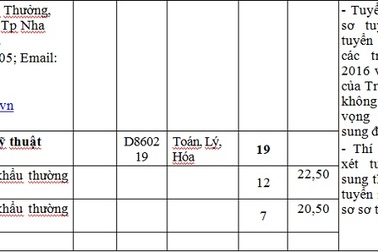 6 trường khối quân đội tiếp tục tuyển bổ sung hệ quân sự