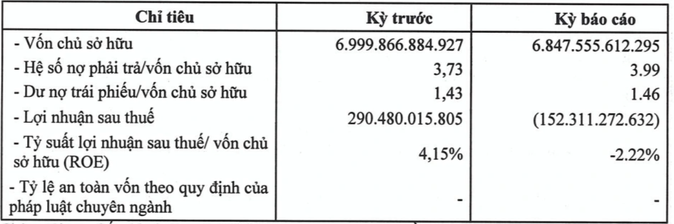 Sức khỏe Saigon Glory trong vụ lỡ hẹn thanh toán 5.000 tỷ đồng trái phiếu - 2 Sức khỏe Saigon Glory trong vụ lỡ hẹn thanh toán 5.000 tỷ đồng trái phiếu - 2