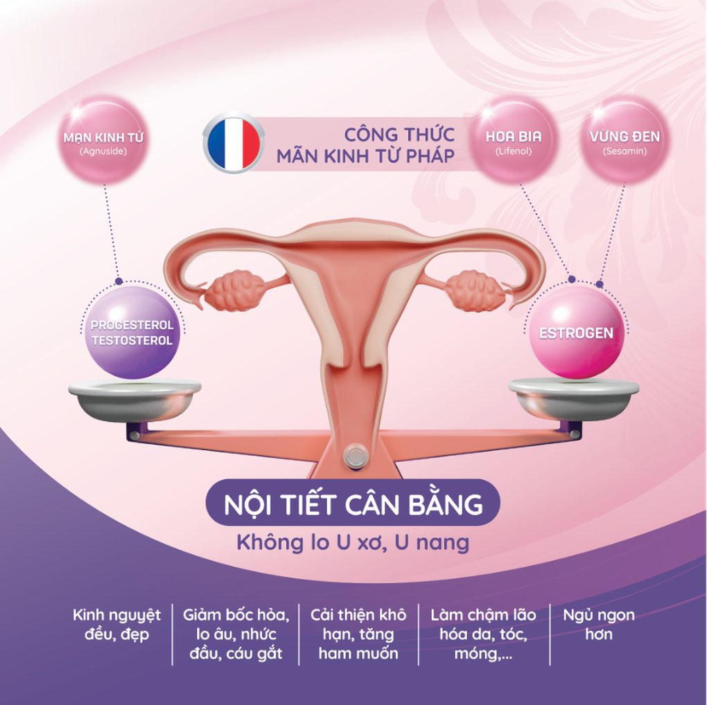 ReviveHer - sản phẩm hỗ trợ giảm triệu chứng mãn kinh từ mạn kinh tử, hoa bia, vừng đen - 3 ReviveHer - sản phẩm hỗ trợ giảm triệu chứng mãn kinh từ mạn kinh tử, hoa bia, vừng đen - 3