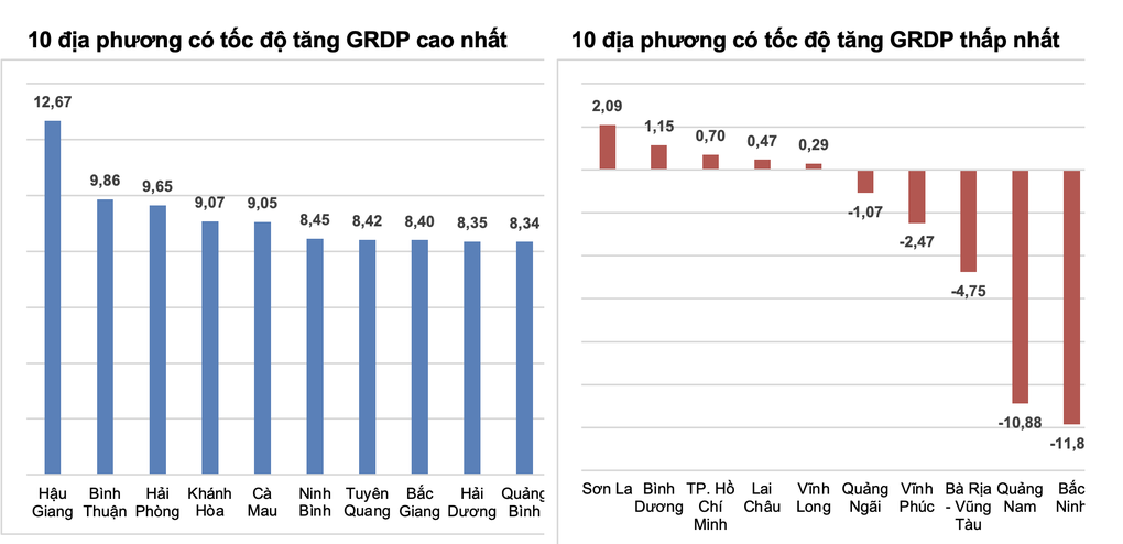 Kinh tế khó khăn, GDP quý I ước tăng 3,32% - 1 Kinh tế khó khăn, GDP quý I ước tăng 3,32% - 1