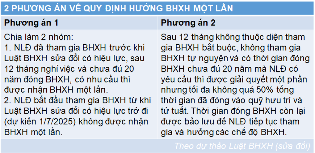 Cho rút BHXH một lần 50% thì lương hưu sau này sẽ rất thấp - 2 Cho rút BHXH một lần 50% thì lương hưu sau này sẽ rất thấp - 2