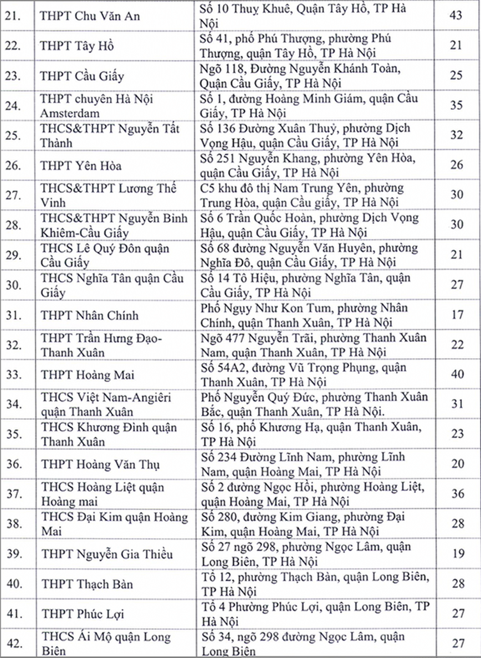 Hà Nội: Công bố 143 điểm thi tốt nghiệp THPT năm 2020 - 3 Hà Nội: Công bố 143 điểm thi tốt nghiệp THPT năm 2020 - 3