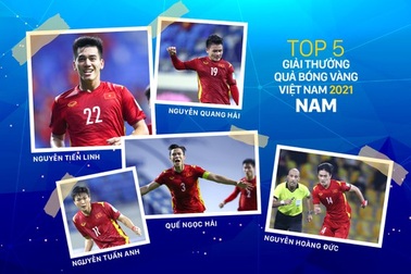 Công Phượng không có tên ở danh sách rút gọn Quả bóng vàng Việt Nam 2021