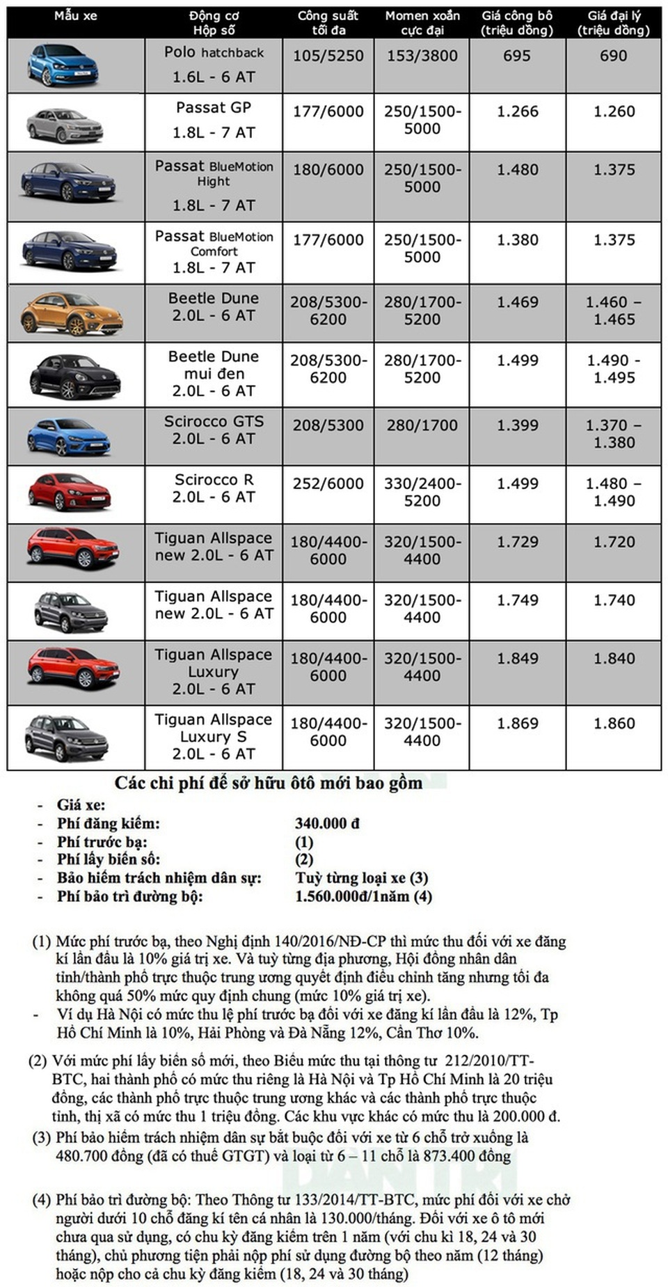Bảng giá Volkswagen tháng 6/2020 - 1 Bảng giá Volkswagen tháng 6/2020 - 1
