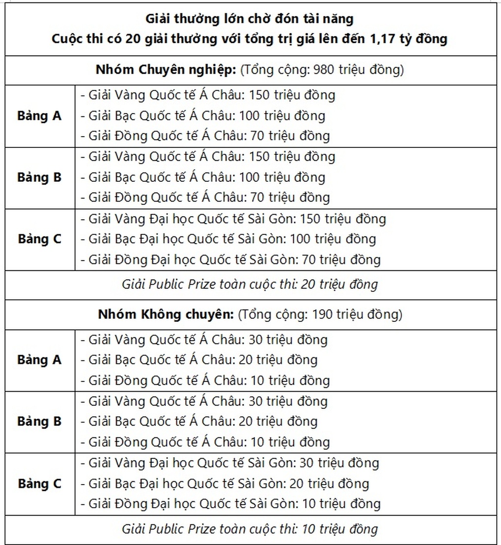 SIU Piano Competition 2024 mở cổng đăng ký tham gia - 3