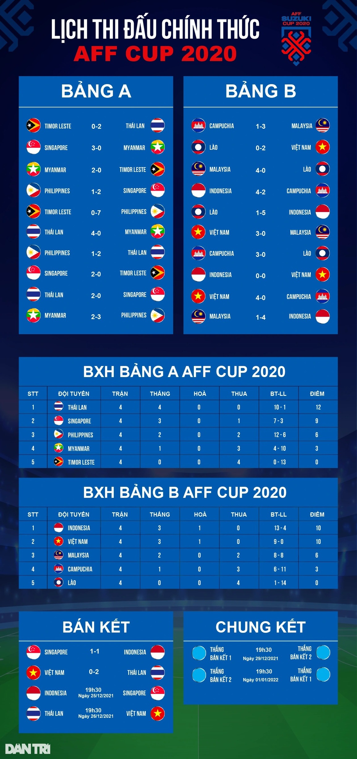 Vì sao AFF Cup 2020 không sử dụng VAR? - 3 Vì sao AFF Cup 2020 không sử dụng VAR? - 3