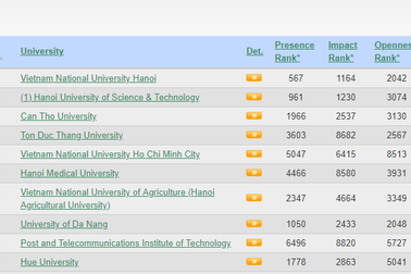 ĐH Quốc gia Hà Nội tiếp cận top 1000 trường đại học trên thế giới