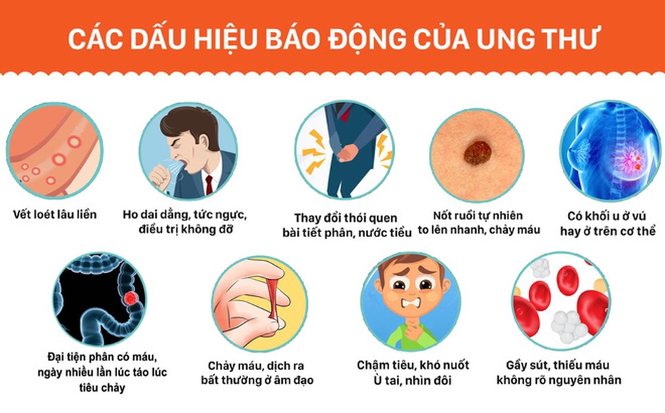 Ai sẽ mắc bệnh ung thư? - 1 Ai sẽ mắc bệnh ung thư? - 1
