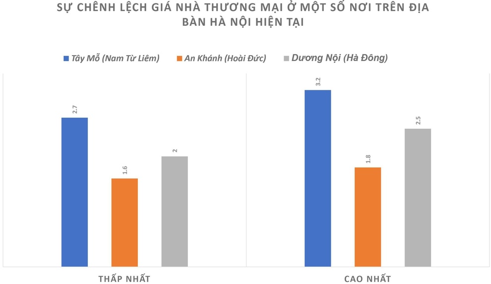 Hậu sốt đất ven đô: Giá vẫn cao vót, nhà đầu tư bẻ sóng - 3 Hậu sốt đất ven đô: Giá vẫn cao vót, nhà đầu tư bẻ sóng - 3