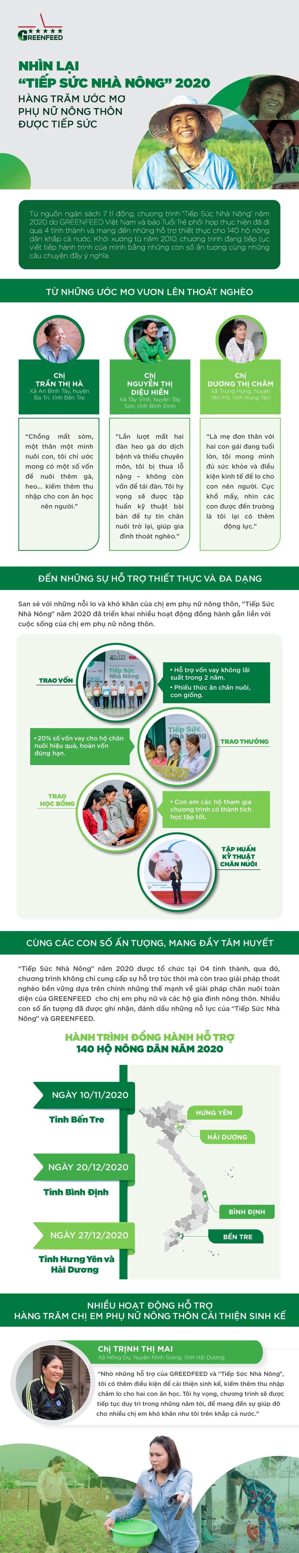 Tiếp sức ước mơ vươn lên thoát nghèo của phụ nữ nông thôn - 1 Tiếp sức ước mơ vươn lên thoát nghèo của phụ nữ nông thôn - 1
