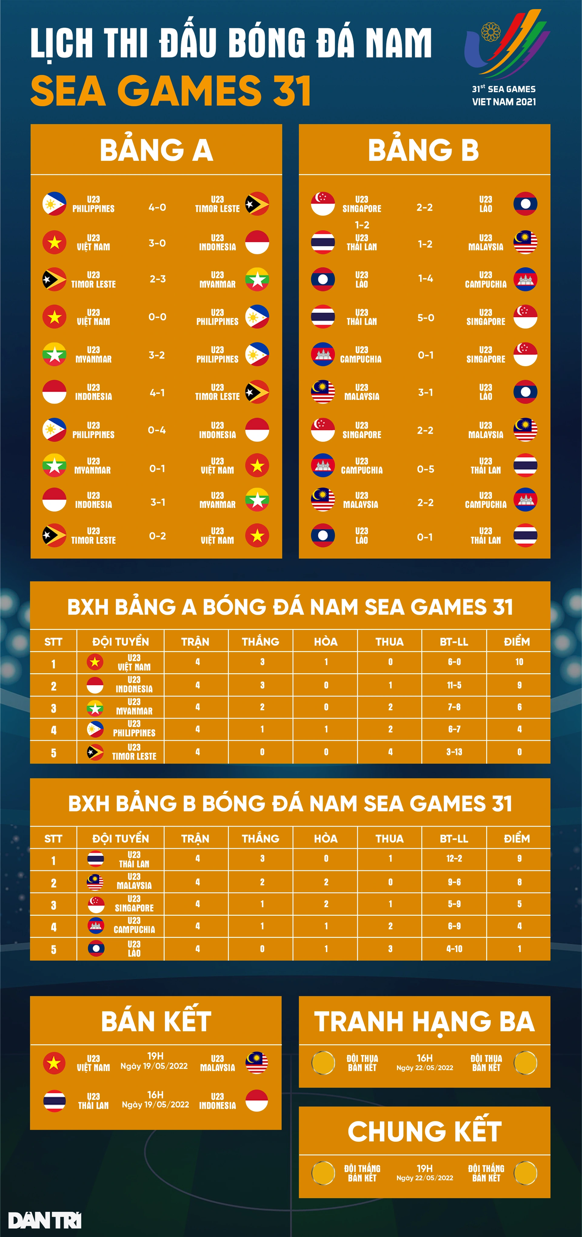 Malaysia chơi phòng ngự số đông, nhưng U23 Việt Nam sẽ thắng - 3 Malaysia chơi phòng ngự số đông, nhưng U23 Việt Nam sẽ thắng - 3