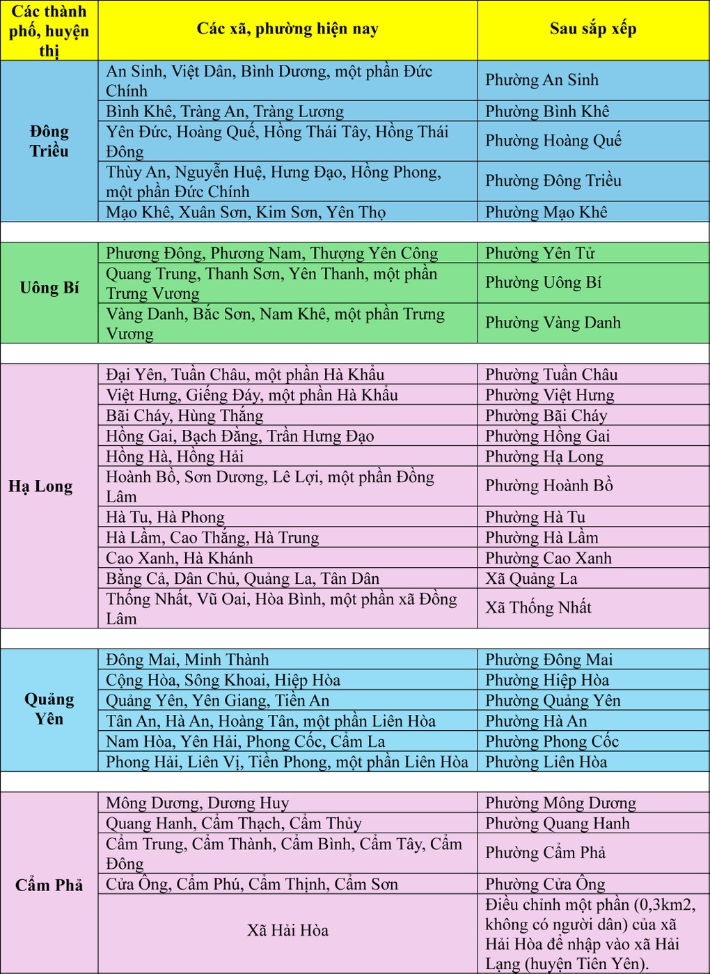 Quảng Ninh đề xuất thành lập đặc khu Móng Cái và 51 cấp xã - 2 Quảng Ninh đề xuất thành lập đặc khu Móng Cái và 51 cấp xã - 2
