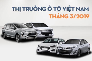 Thị trường ôtô trong nước tháng 3/2019: Thương hiệu nào bán được nhiều xe nhất?