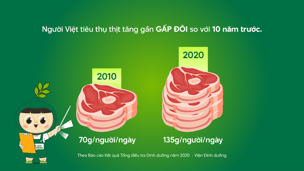 Sources de protéines saines - 2 Nguồn đạm tốt cho sức khỏe - 2