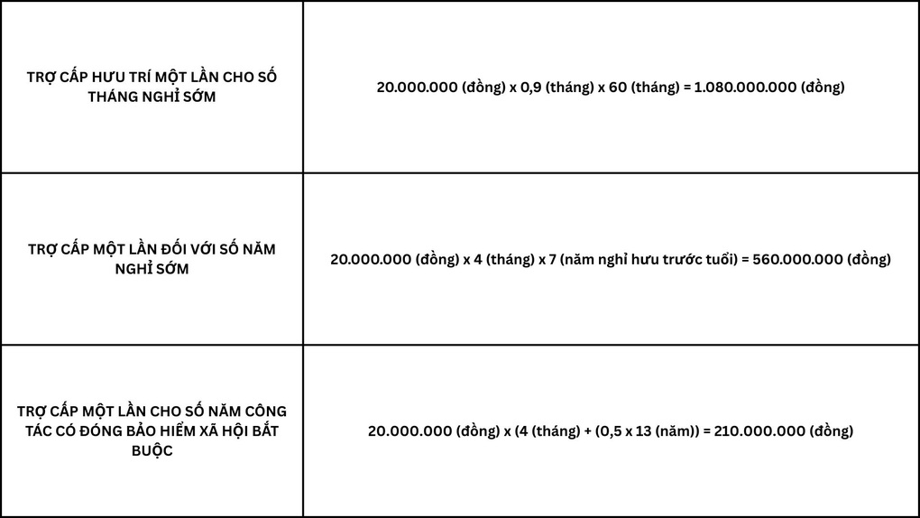 Trung tá quân đội nghỉ hưu sớm 7 năm được trợ cấp 1,85 tỷ đồng - 1 Trung tá quân đội nghỉ hưu sớm 7 năm được trợ cấp 1,85 tỷ đồng - 1