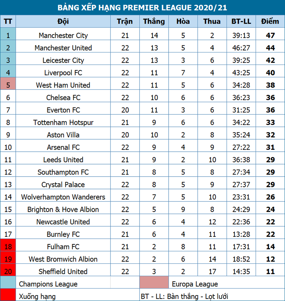 HLV Solskjaer: Cavani sẽ trở lại đối đầu với Everton - 4 HLV Solskjaer: Cavani sẽ trở lại đối đầu với Everton - 4