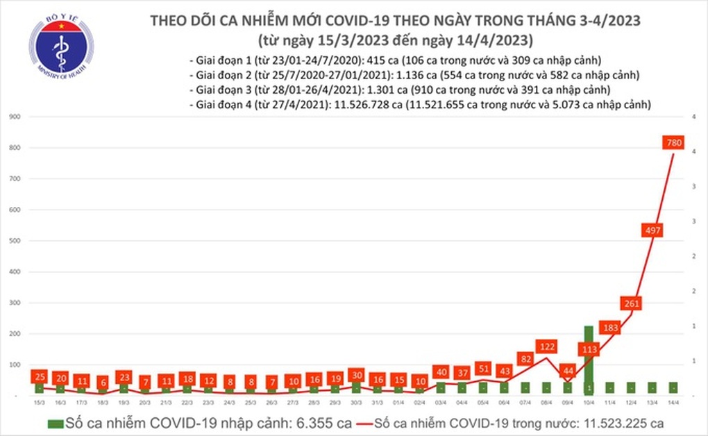Ngã ngửa vì thành F0 lần 3: Tôi tưởng Covid-19 đã biến mất - 4 Ngã ngửa vì thành F0 lần 3: Tôi tưởng Covid-19 đã biến mất - 4