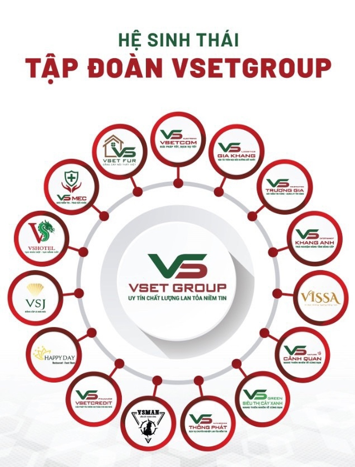 Kế hoạch đổi mới hướng đến phát triển bền vững của VsetGroup trong năm 2022 - 1 Kế hoạch đổi mới hướng đến phát triển bền vững của VsetGroup trong năm 2022 - 1