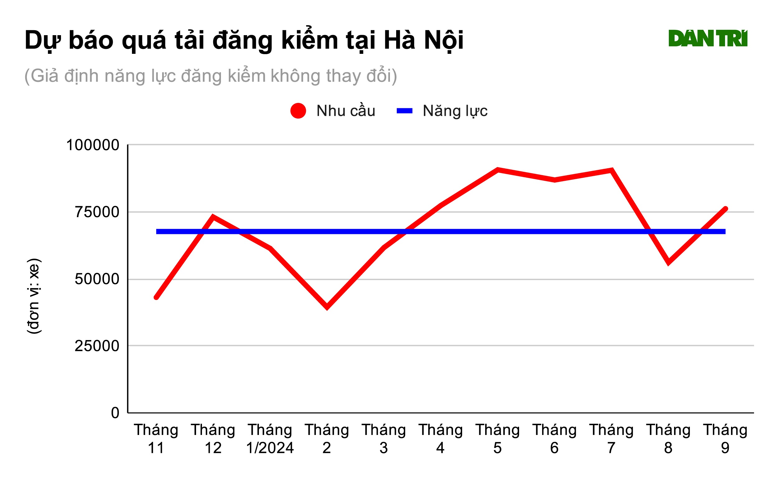 31 tỉnh thành nguy cơ ùn tắc đăng kiểm, có Hà Nội và TPHCM - 2