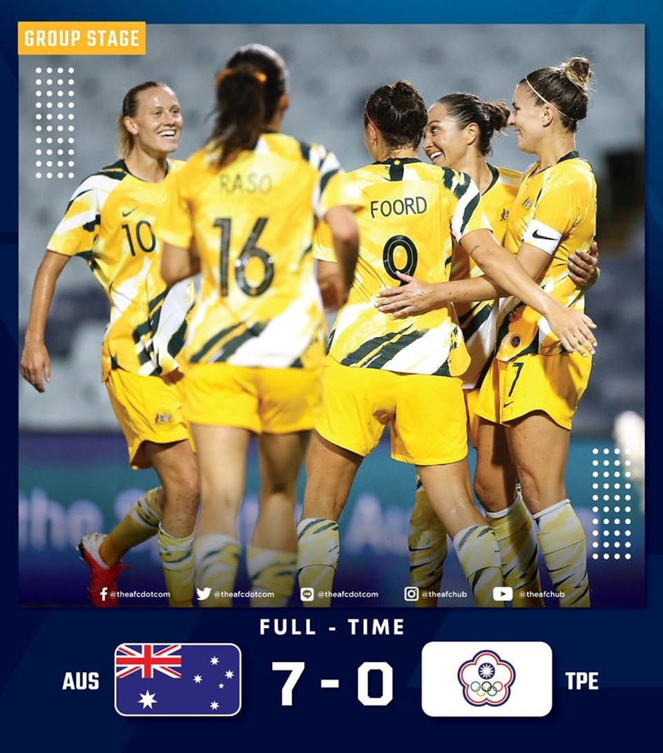 Hạ gục Đài Loan 7-0, tuyển nữ Australia vững ngôi đầu bảng - 1 Hạ gục Đài Loan 7-0, tuyển nữ Australia vững ngôi đầu bảng - 1