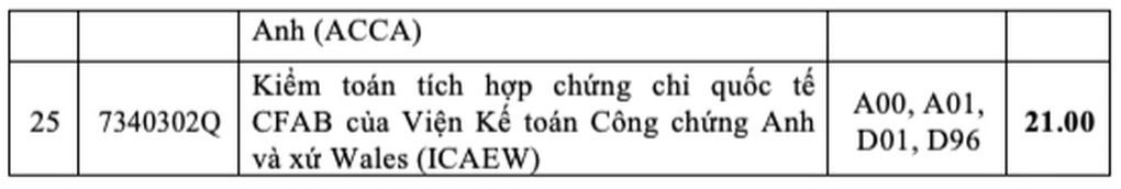 Điểm chuẩn Trường Đại học Công nghiệp TPHCM, loạt ngành trên 24 điểm - 9