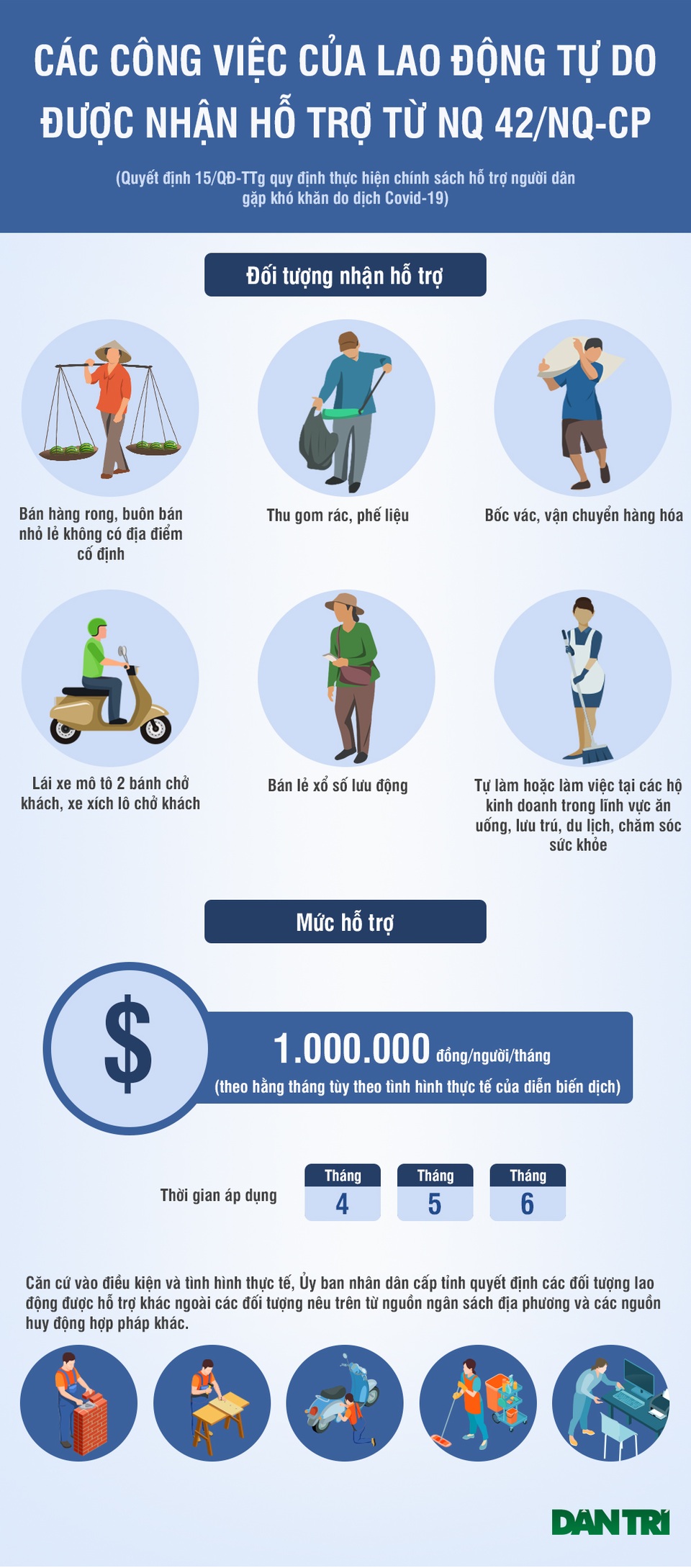 Infographics: Nhóm lao động tự do nào được hỗ trợ từ gói 62.000 tỷ đồng? - 1 Infographics: Nhóm lao động tự do nào được hỗ trợ từ gói 62.000 tỷ đồng? - 1