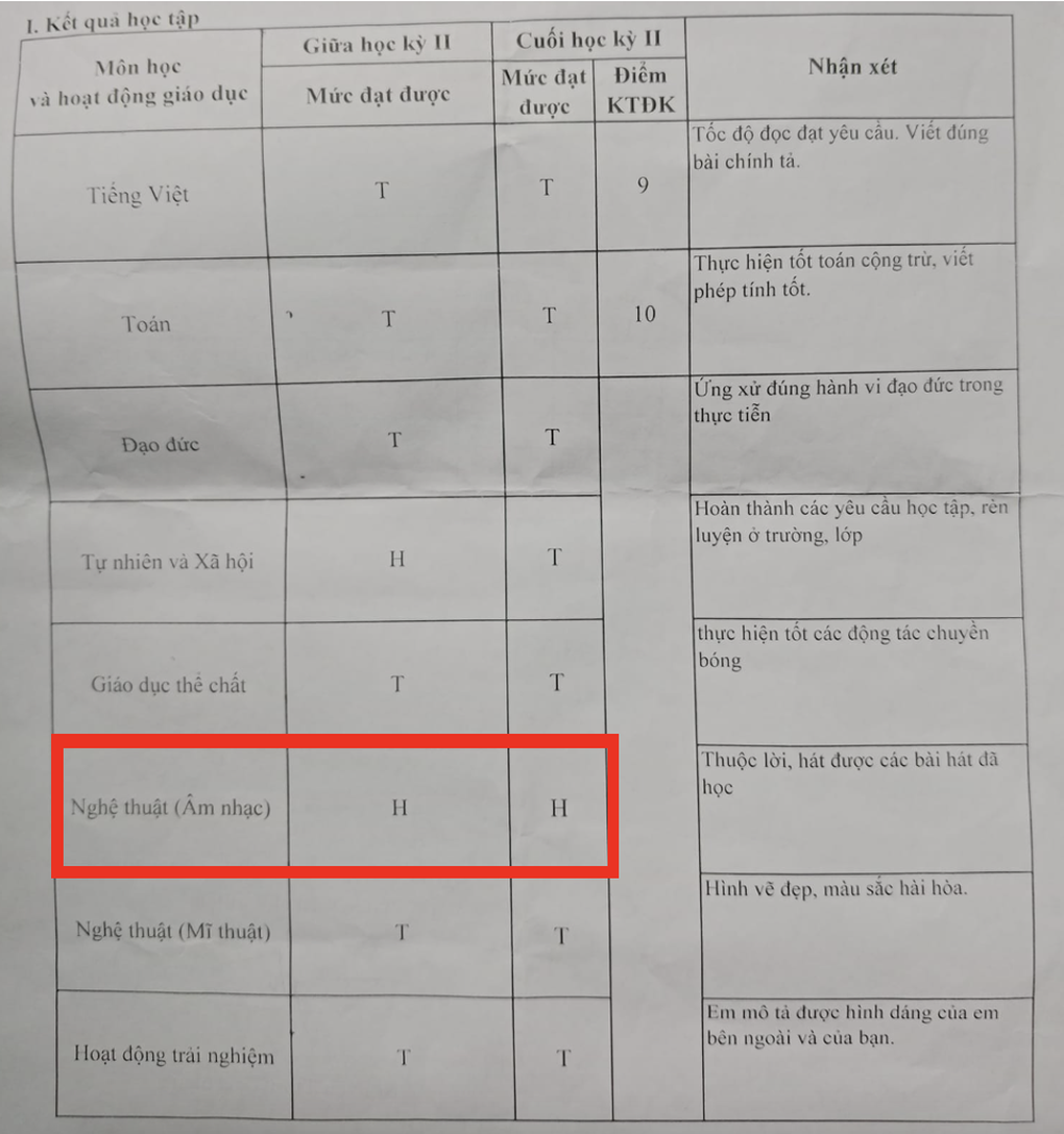 Student performance evaluation