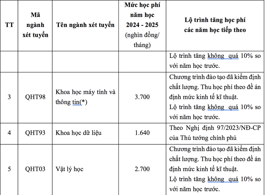 ĐH Khoa học Tự nhiên dành 70% chỉ tiêu xét điểm thi tốt nghiệp - 4