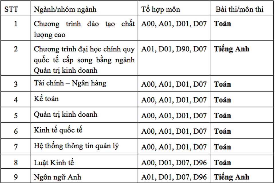 Trường ĐH Ngân hàng TPHCM công bố phương án tuyển sinh năm 2020 - 4