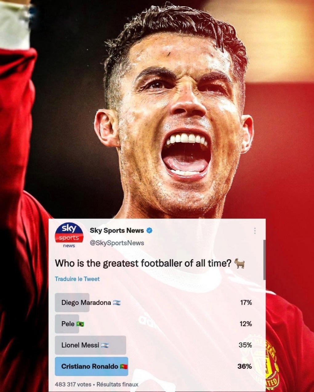 Đánh bại Messi, C.Ronaldo được chọn là Cầu thủ vĩ đại nhất lịch sử - 1 Đánh bại Messi, C.Ronaldo được chọn là Cầu thủ vĩ đại nhất lịch sử - 1
