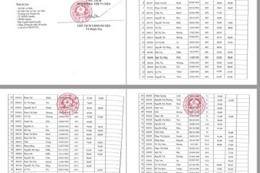 Vụ biến động điểm sau phúc khảo thi tuyển giáo viên: Những thí sinh rớt lên tiếng