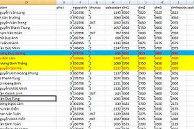 Con thi trượt đại học, phụ huynh “quyết” đòi quyền lợi